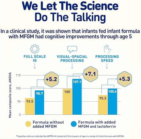 Enfamil NeuroPro Baby Formula, MFGM* 5-Year Benefit, Expert-Recommended Brain-Building Omega-3 DHA, Exclusive Immune Supporting HuMO6 Blend, Infant Formula Powder, Baby Milk, 20.7 Oz