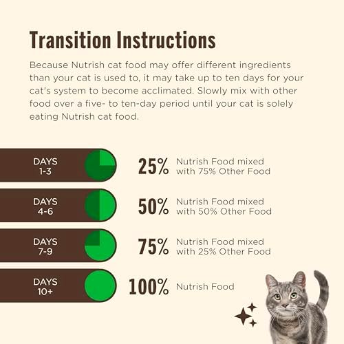 Nutrish Indoor Complete Premium Natural Dry Cat Food, Chicken with Lentils & Salmon Recipe, 14 Pounds (Packaging May Vary)