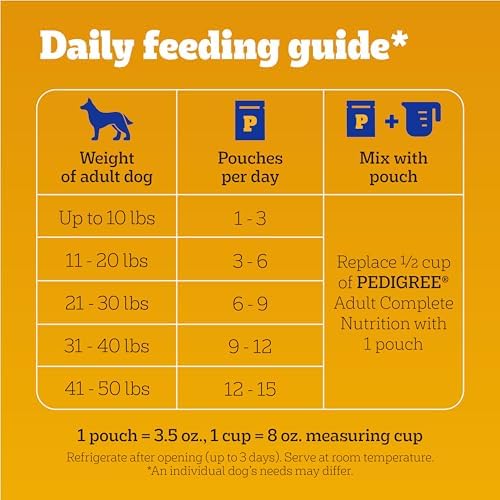 Pedigree Choice Cuts in Gravy Adult Soft Wet Dog Food 30-Count Variety Pack, 3.5 oz. Pouches