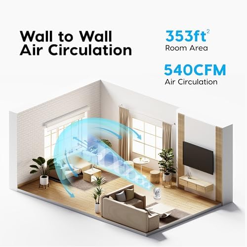IRIS USA WOOZOO Air Circulator Fan with Remote, Oscillating, 5 Speeds, 82ft Max Air Distance, 90° Adjustable Tilt, 30db Quiet Motor, Small Fan for Bedroom, Office, Dorm, White