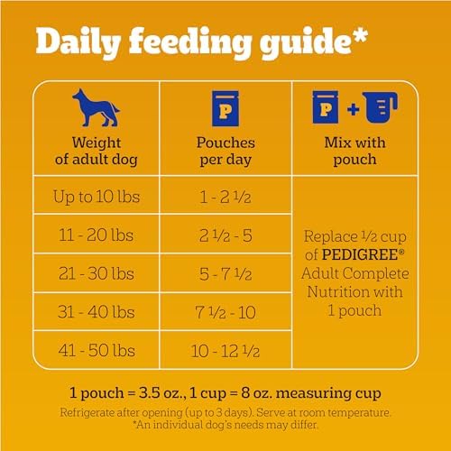 Pedigree Chopped Ground Dinner Adult Soft Wet Dog Food 30-Count Variety Pack, 3.5 oz Pouches