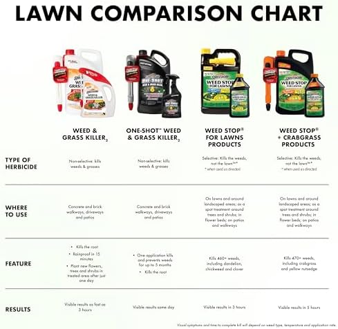 Spectracide Weed Stop For Lawns Plus Crabgrass Killer, 1 Gallon, Ready-To-Use Formula Kills More Than 470 Types Of Weeds As Listed Including Dandelion, Chickweed, Clover, Crabgrass And Yellow Nutsedge