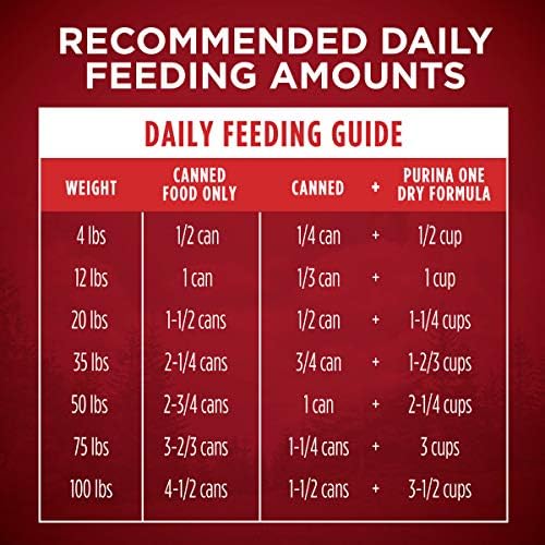 Purina ONE True Instinct Classic Ground Grain-Free Formulas With Real Turkey and Venison, and With Real Chicken and Duck High Protein Wet Dog Food Variety Pack - (Pack of 6) 13 oz. Cans