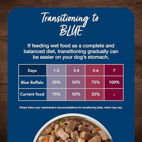 Blue Buffalo Blue's Stew Natural Wet Dog Food, Made with Natural Ingredients, Hearty Beef and Country Chicken Variety Pack, 12.5-oz. Cans, 6 Count