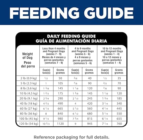 Hill's Science Diet Puppy, Puppy Premium Nutrition, Dry Dog Food, Chicken & Brown Rice, 15.5 lb Bag