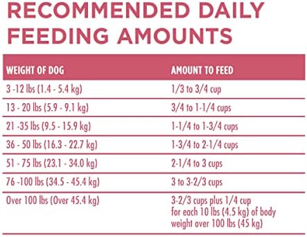Purina ONE Natural, Sensitive Stomach Dry Dog Food, +Plus Skin & Coat Formula - 31.1 lb. Bag
