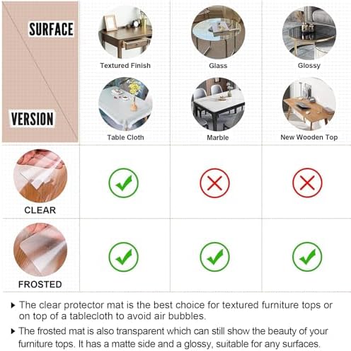 LovePads Clear Table Cover Protector 36 x 60 Inch, 1.5mm Thick Plastic Table Cover, Table Protector for Dining Room Table, Waterproof Vinyl Tablecloth Table Pad Mat for Kitchen, Dresser, Writing Desk