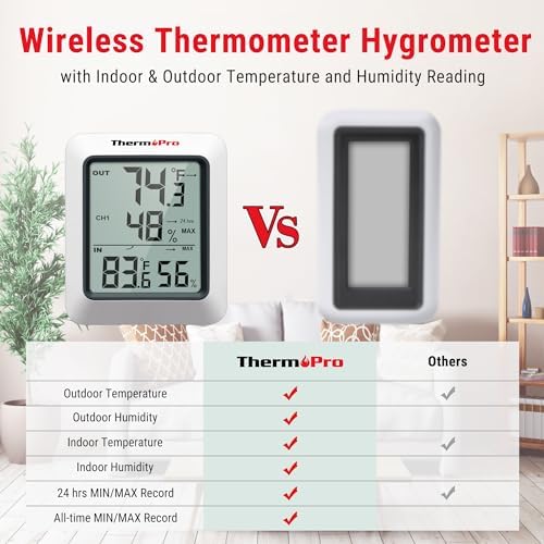 ThermoPro TP60-2 Digital Hygrometer Indoor Outdoor Thermometer Wireless Temperature and Humidity Gauge Monitor Room Thermometer with 500ft/150m Range Humidity Meter