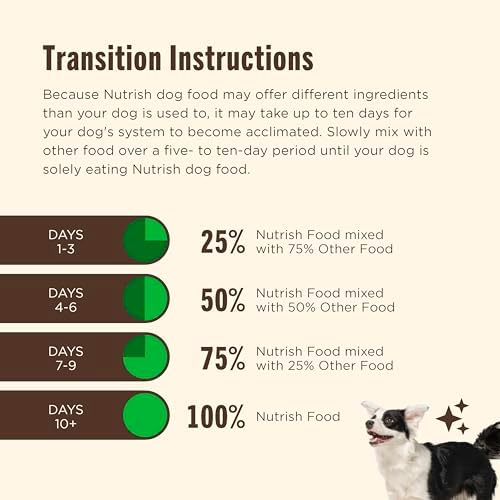 Nutrish Dish Premium Dry Dog Food, Chicken & Brown Rice Recipe with Veggies & Fruit, 23 Pounds