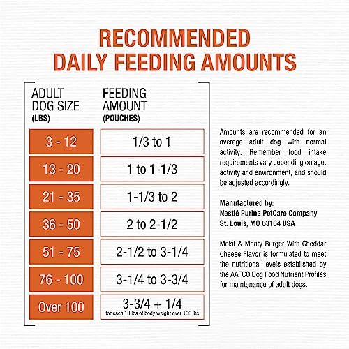 Purina Moist and Meaty Burger With Cheddar Cheese Flavor Dry Soft Dog Food Pouches - 36 ct. Pouch