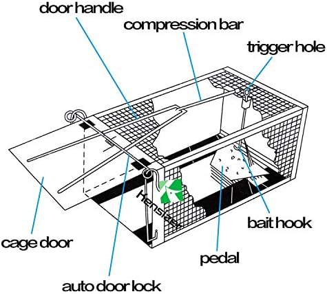 Kensizer Humane Rat Trap, Chipmunk Rodent Trap That Work for Indoor and Outdoor Small Animal - Mouse Voles Hamsters Live Cage Catch and Release 1-Pack