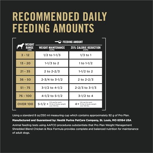 Purina Pro Plan Weight Management Dog Food Dry, Shredded Blend Chicken and Rice Formula - 34 lb. Bag