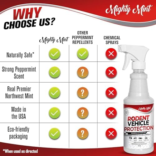 Mighty Mint Peppermint Oil Rodent Repellent Spray for Vehicles – Natural Mouse & Rat Control for Car Engines, RVs, Trucks & Boats – Plant-Based, Extra-Strong Formula – 16 oz