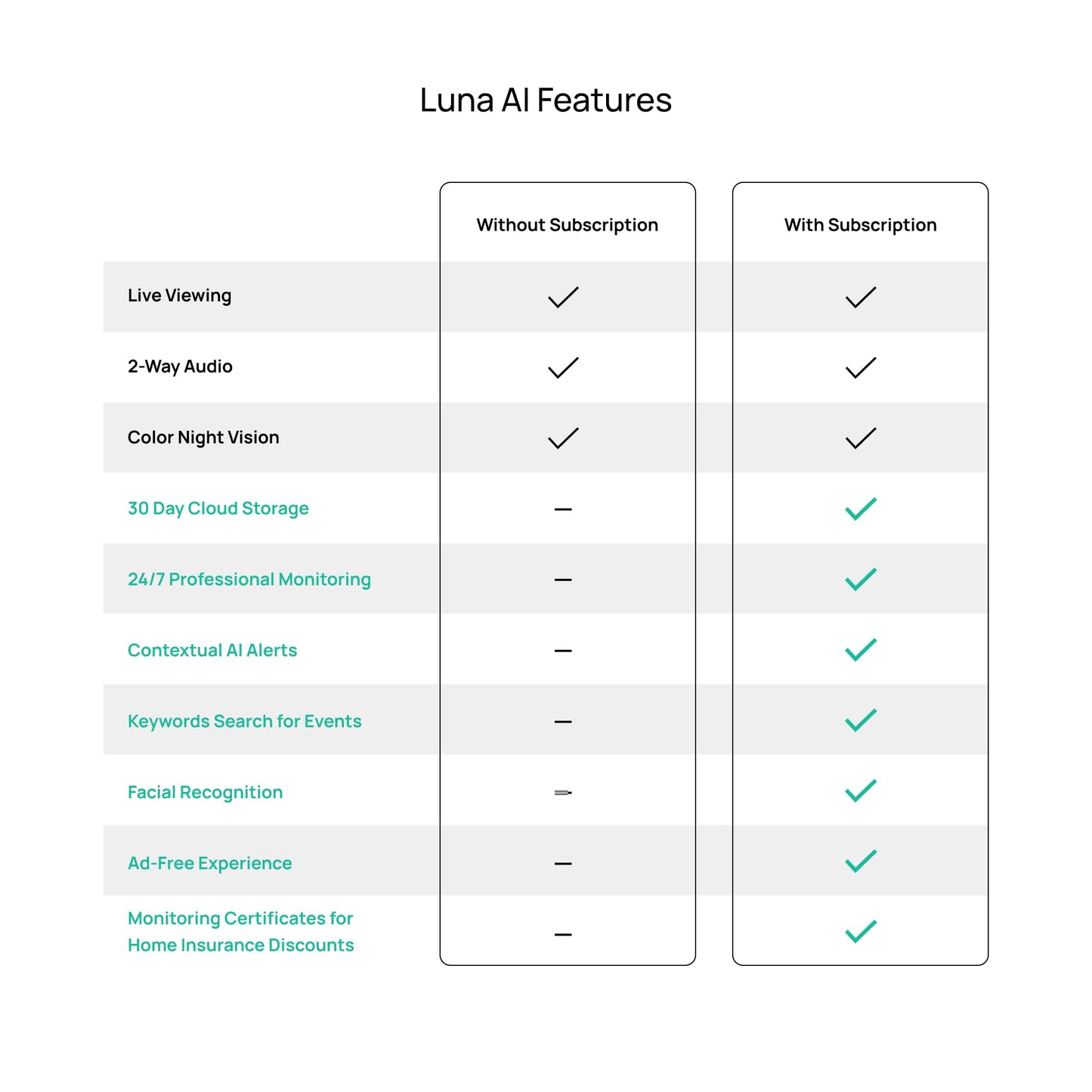 Luna Cameras for Home Security Indoor, Advanced AI Motion Detection, 360° Pan/Tilt, Plug-in, Night Vision, 2.4GHz Wi-Fi, 2-Way Audio, Nanny Pet Dog Camera with Phone App (Black)