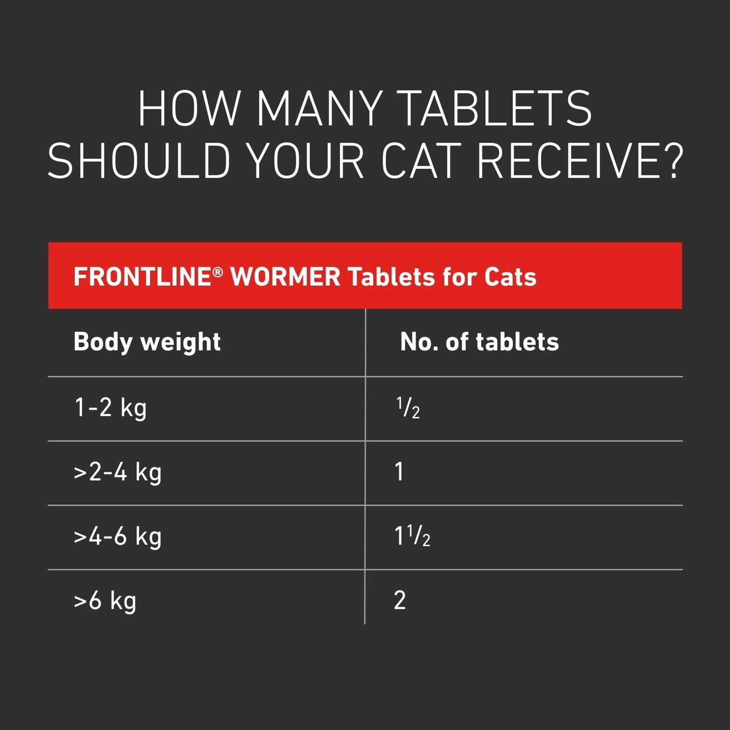 FRONTLINE WORMER - Cat Worming Treatment - 2 Tablets
