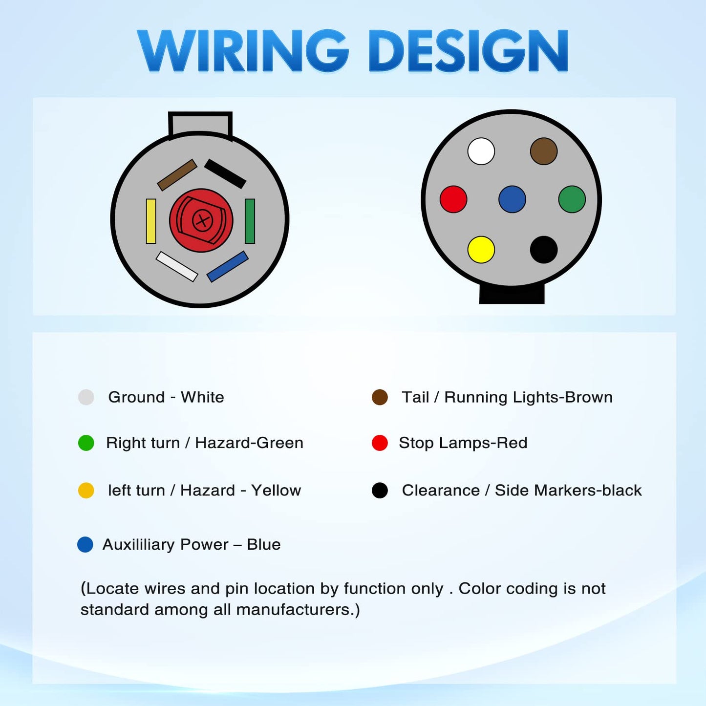Nilight 7 Pin Round to 7 Way RV Blade Trailer Adapter Connector Wiring Harness Electric Adapter Plug Connector for Semi Truck Commercial Vehicle Pickup Tractor