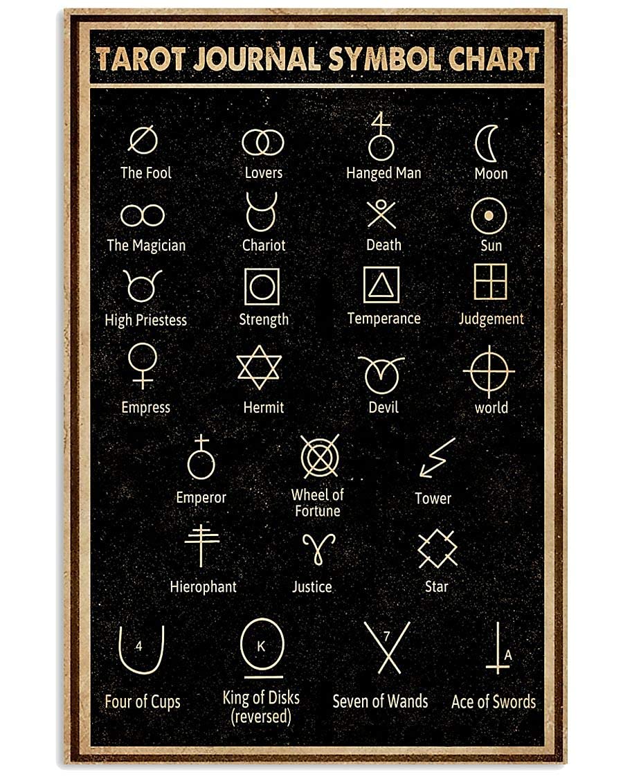 JIUFOTK Tarot Symbol Metal Poster Wall Decoration Metal Signs Home Decor Chart Knowledge Retro Bathroom Decor Plaque Birthday Gift 12x17 Inches