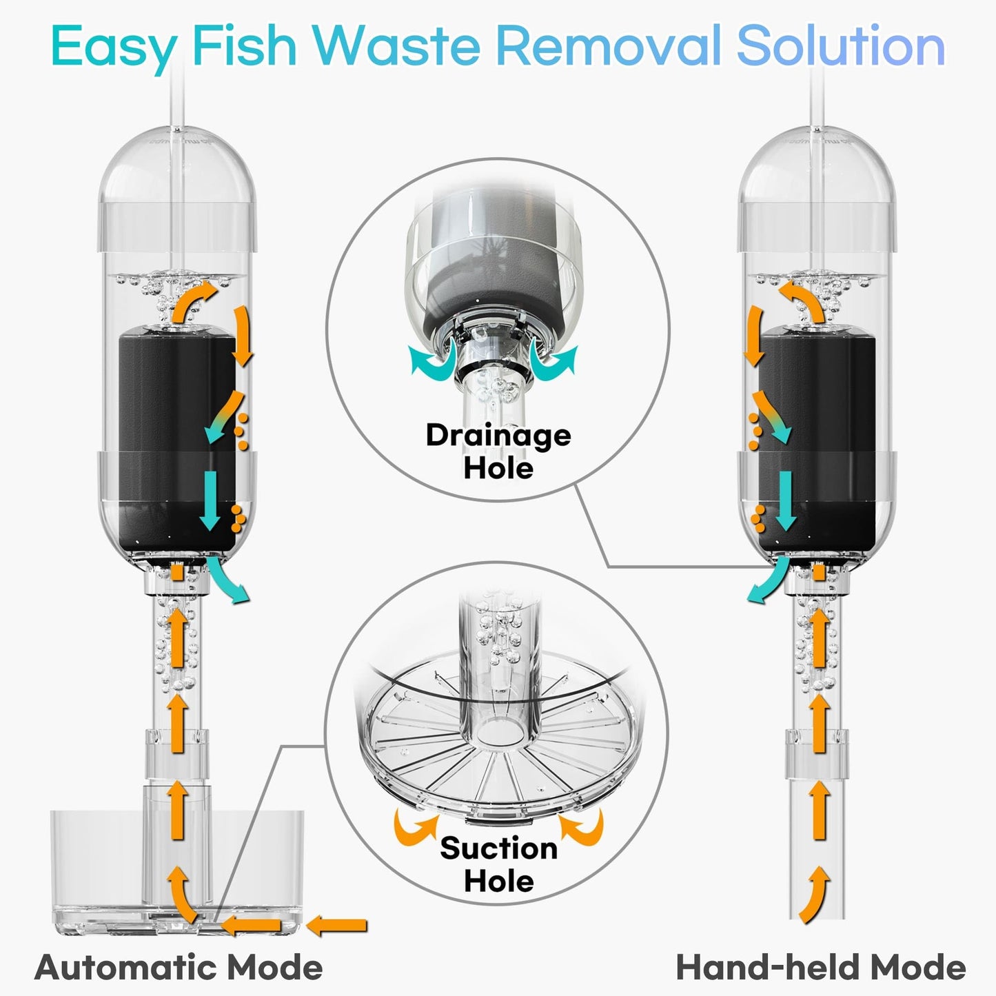 IRUZIO Aquarium Cleaner 2in1 - Medium (Water Depth 10.6–17.7 in) | Substrate Surface Debris Vacuum | Air-Lift Suction | Near-Zero Water Loss | Quiet 45–50 dB