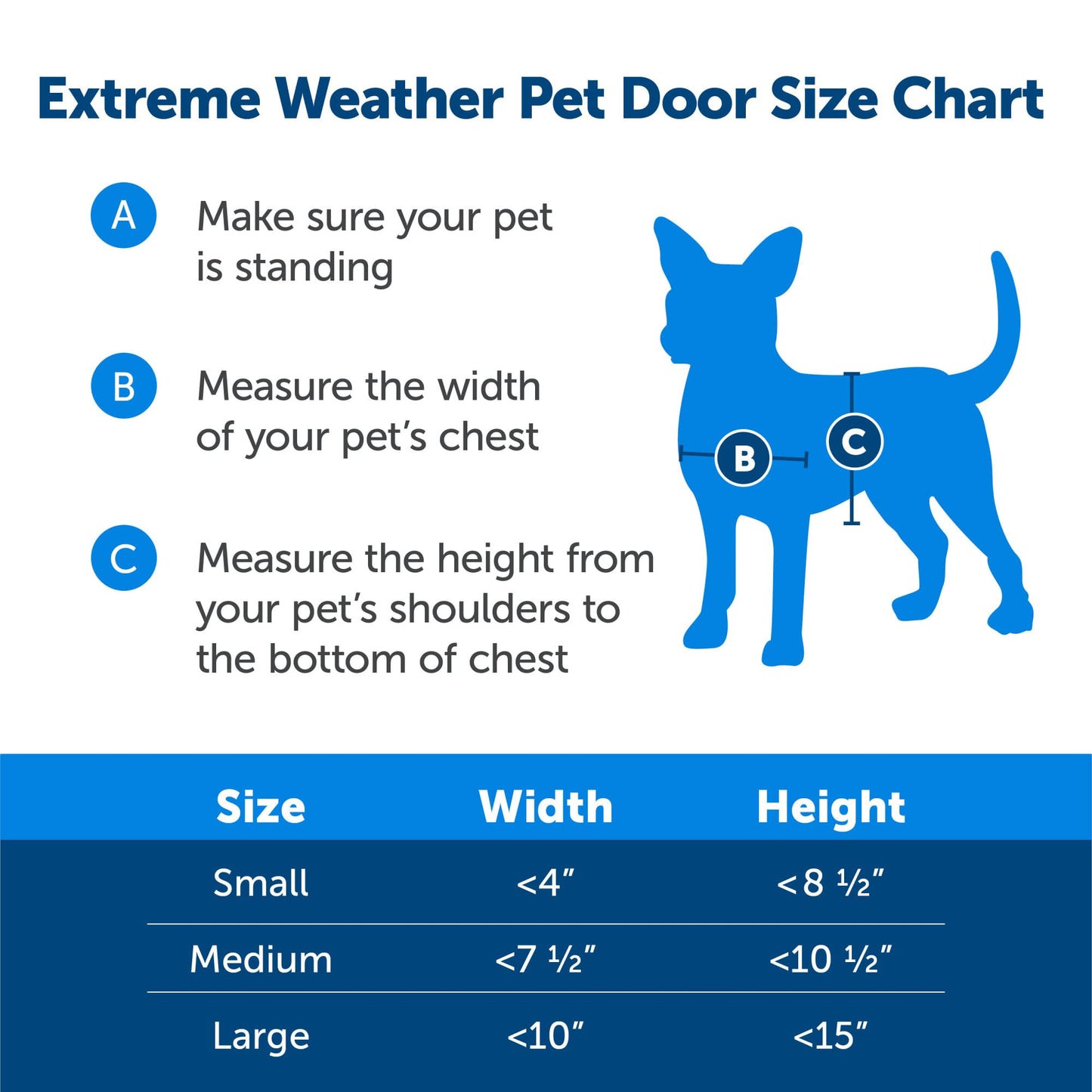 PetSafe Extreme Weather Plastic Pet Door, Medium