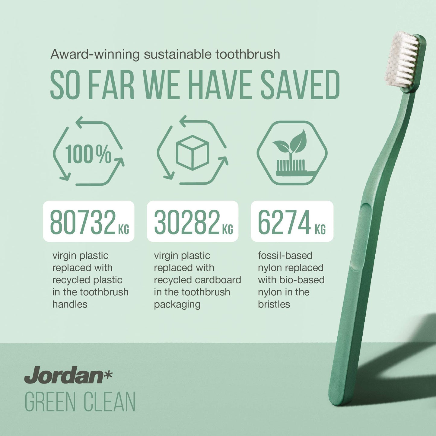 Jordan Green Clean Manual Toothbrush - Sustainable, Scandinavian Design, Soft Bristles, Mixed Colors, 4 Units