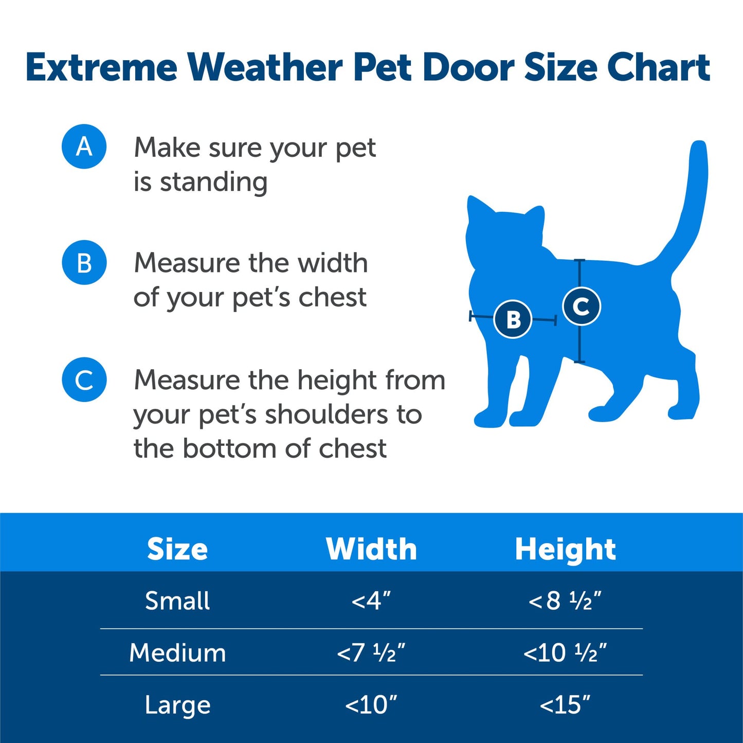 PetSafe Extreme Weather Plastic Pet Door, Small