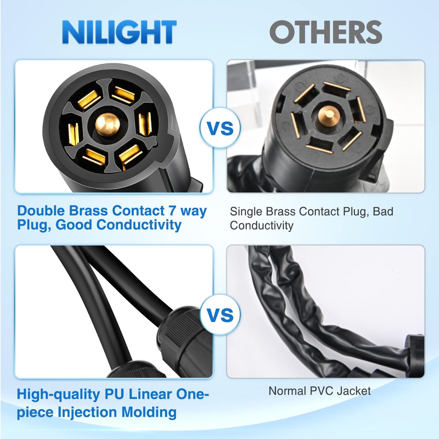 Nilight 7 Way Trailer Plug Y Pigtail Splitter Double Brasse 7Pin Female to Dual Male Trailer Plug Round Blade Connector for Connecting Slide in Truck Camper and Trailer Y Splitter