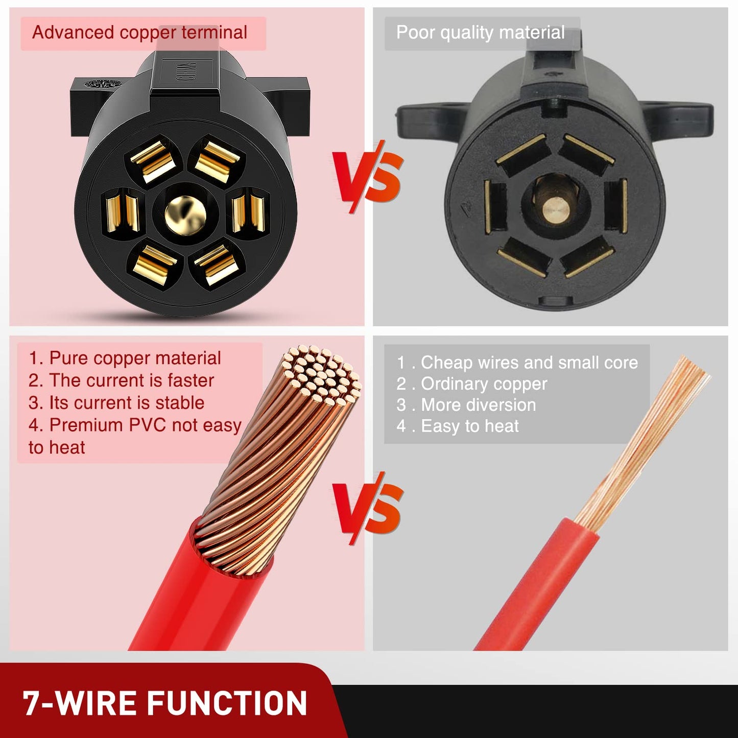 Nilight 7Way 16FT 7 Way Trailer Extension Cord Heavy Duty Plug Inline Cord 16 FT for Truck Camper Blade Molded RV Cable Wire Weatherproof Corrosion Resistant 7 Pin Trailer Plug Wire Harness