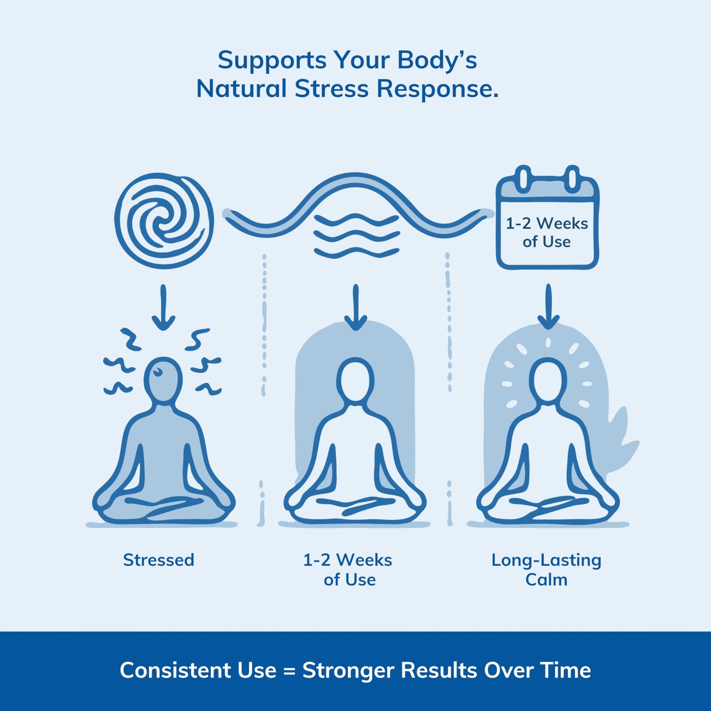 Rhodiola Rosea, St John’s Wort, Ashwagandha - Stress & Anxiety Relief Supplement With Holy Basil, Mood Support, Stress Relief Supplement, 3rd Party Tested, Made In Canada, 60 Capsules