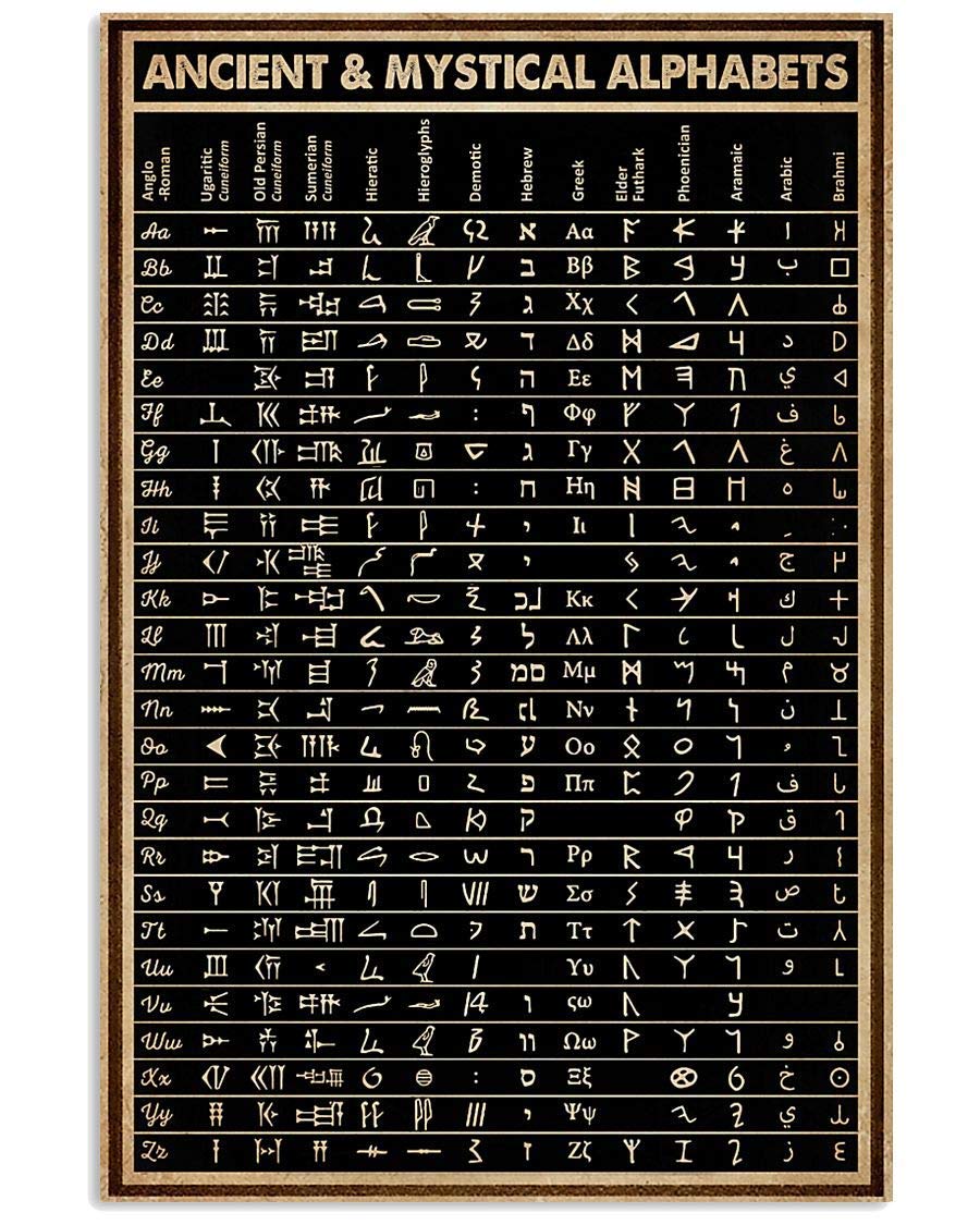 JIUFOTK Ancient & Mystical Alphabets Metal Poster Wall Decoration Chart Knowledge Metal Sign Bedroom Decor Retro Plaque Bathroom Decor Birthday Gift 12x17 Inches