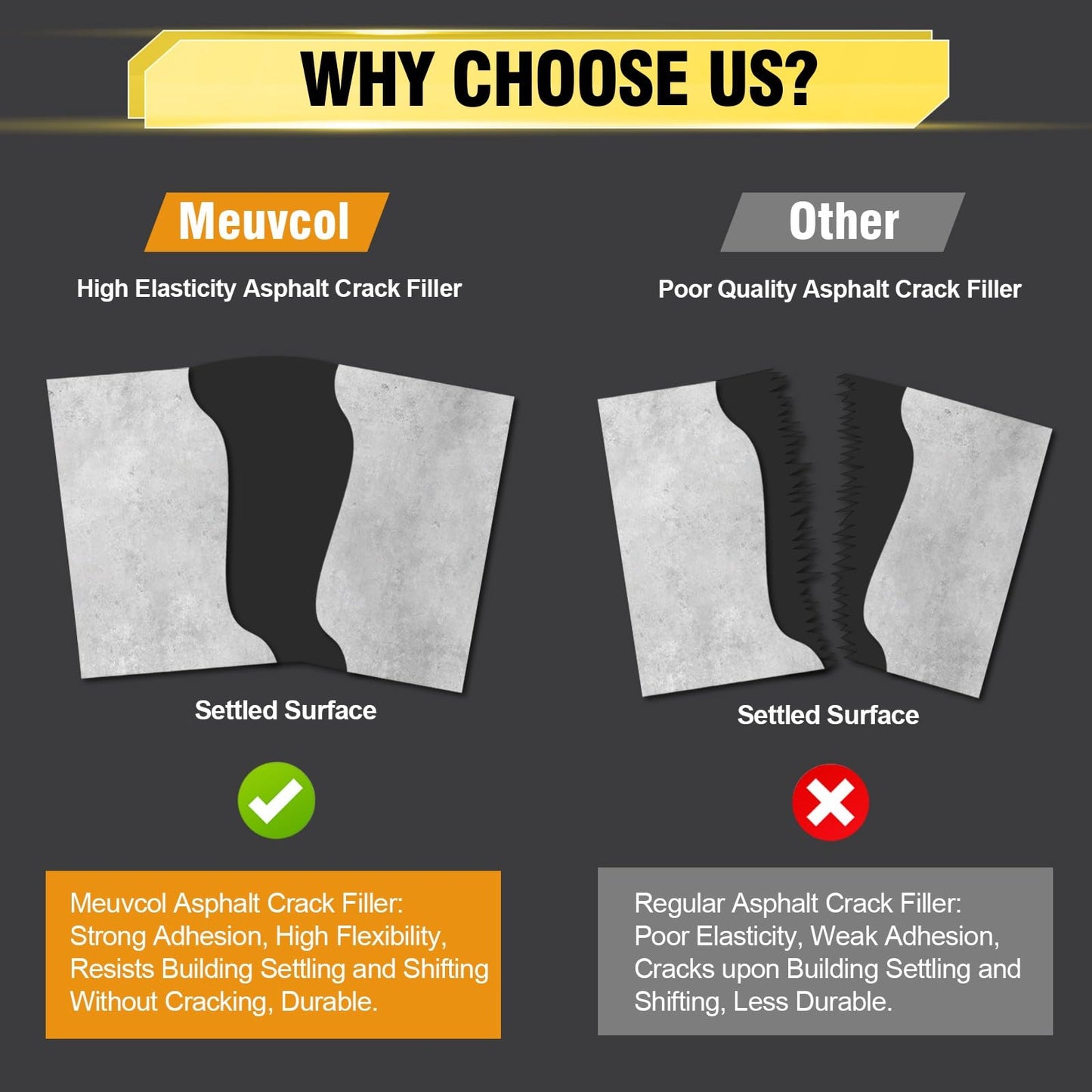 Asphalt Crack Filler, High Elasticity Asphalt Driveway Crack Filler, Self Leveling Asphalt Sealant for Filling in Cracks on Driveway and Road, Blacktop Concrete Joint Filler 17.6 Floz