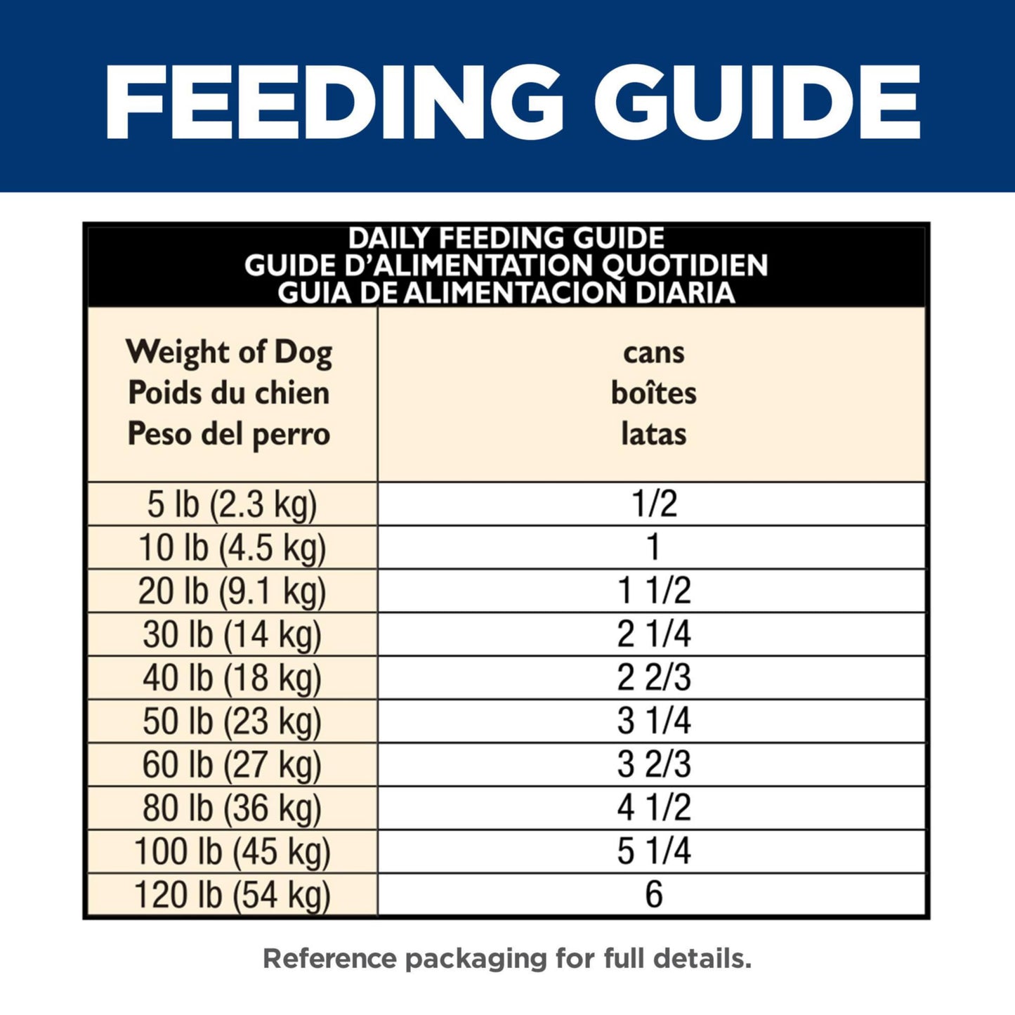 Hill's Science Diet Adult 1-6, Adult 1-6 Premium Nutrition, Wet Dog Food, Chicken & Barley Loaf, 13 oz Can, Case of 12
