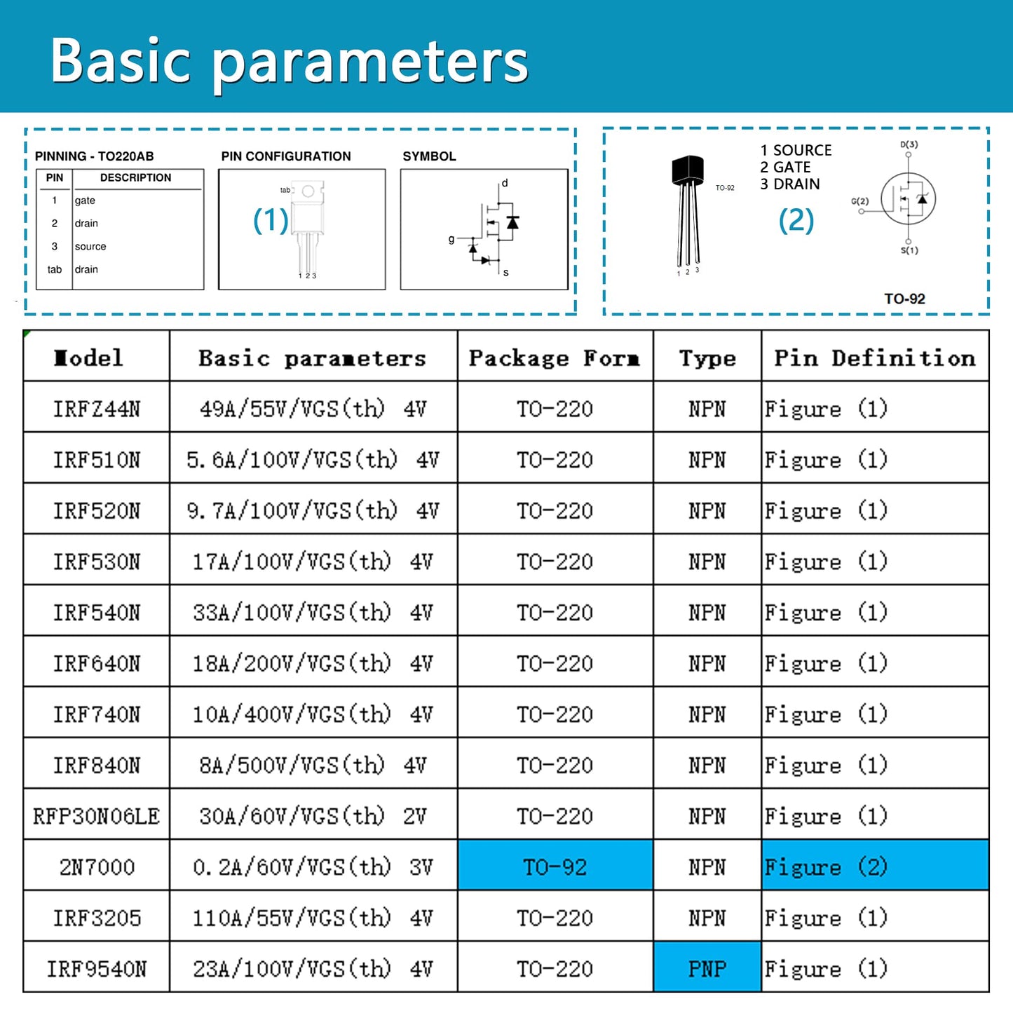 Minidodoca 12 Values 80 Pcs MOSFET Transistor Assortment Kit N&P Channel MOSFET IRFZ44N IRF510N IRF530N IRF530N IRF540N IRF640N IRF740 IRF840 RFP30N06LE 2N7000 IRF3205 IRF9540 Logic Level P&NMOS Kit