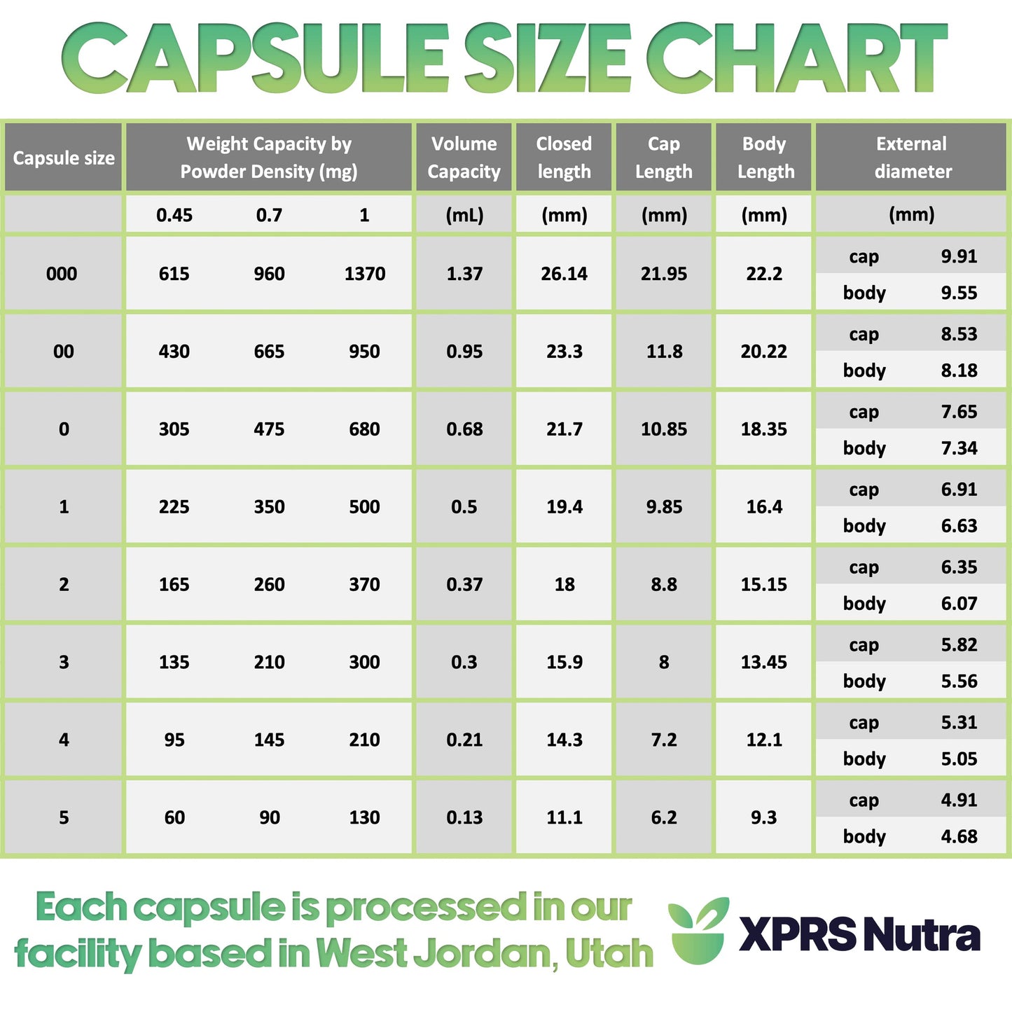 XPRS Nutra Size 0 Empty Capsules - 100 Count Empty Vegan Capsules - Vegetarian Pills - DIY Vegetable Capsule Filling - Veggie Pill Caps for Do-It-Yourself Suplements (Blue/White)