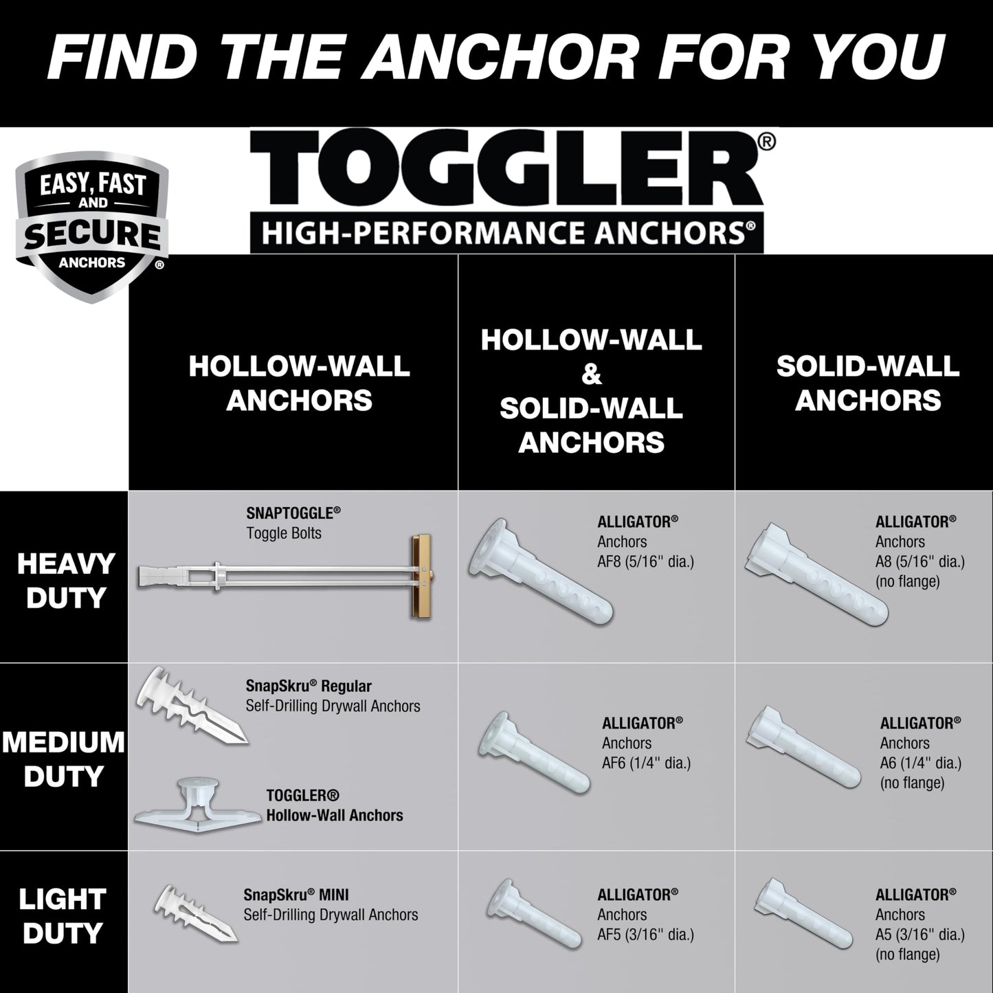 TOGGLER Alligator AF5 Flanged Anchor, Polypropylene, Made in US, for #4 to #9 Fastener Sizes (Pack of 200)