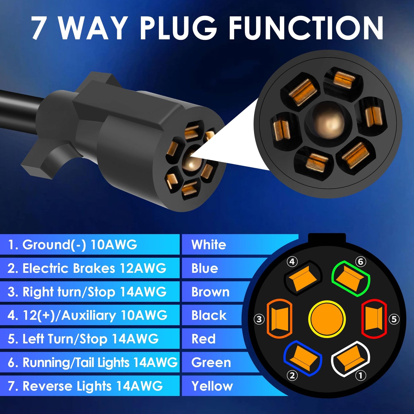 7 Way Trailer Plug 12 Feet Inline Trailer Cord Heavy Duty with 7 Gang Junction Box,7 Pin Trailer Plug with Weatherproof Junction Box for Easy Installation