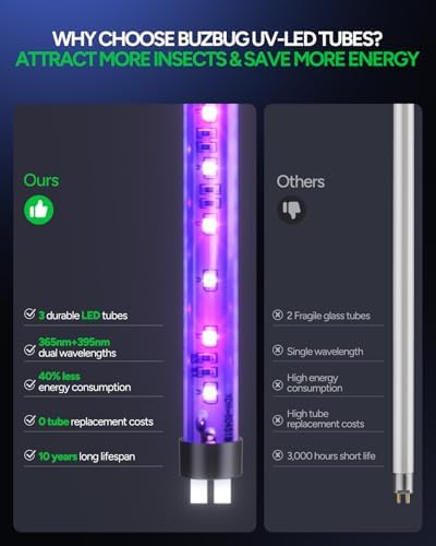 Buzbug LED Bug Zapper Indoor, 10 Years Lifespan 3 Lamps Enhance Insect Attraction, 3800V High-Voltage, Electric Mosquito Zapper, Fruit Fly Mosquito Moth Gnat Trap, Killer, Zapper -MA009