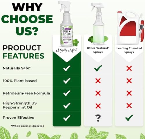 Mighty Mint Peppermint Oil Spider Repellent Spray – Natural Indoor & Outdoor Bug Control for Spiders and Insects – Plant-Based, Extra-Strong Formula - 16 oz