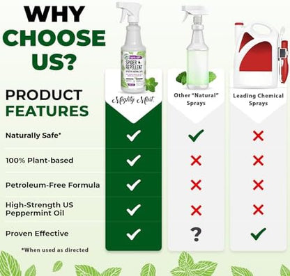 Mighty Mint Peppermint Oil Spider Repellent Spray – Natural Indoor & Outdoor Bug Control for Spiders and Insects – Plant-Based, Extra-Strong Formula - 16 oz