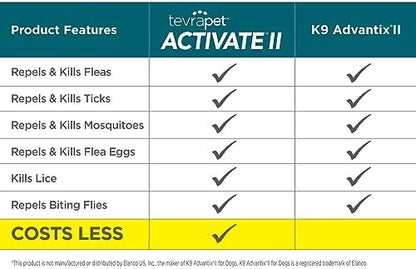 TevraPet Activate II Flea and Tick Prevention for Dogs | 4 Count | Extra Large Dogs 55+ lbs | Topical Drops | 4 Months Flea Treatment
