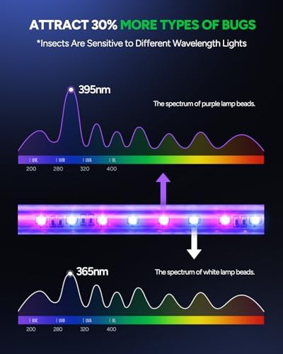 Buzbug LED Bug Zapper Indoor, 10 Years Lifespan 3 Lamps Enhance Insect Attraction, 3800V High-Voltage, Electric Mosquito Zapper, Fruit Fly Mosquito Moth Gnat Trap, Killer, Zapper -MA009