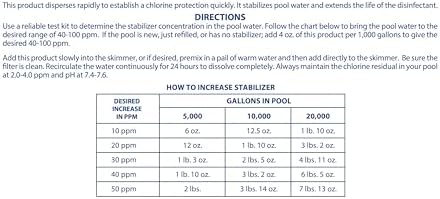 Pool Mate 7-Pounds Premium Pool Stabilizer and Conditioner, Concentrated Cyanuric Acid for Pools, Helps Chlorine Last Longer