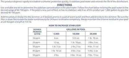 Pool Mate 7-Pounds Premium Pool Stabilizer and Conditioner, Concentrated Cyanuric Acid for Pools, Helps Chlorine Last Longer