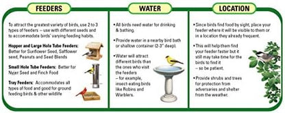 Wagner's 82072 Gourmet Nut & Fruit Wild Bird Food, 5 Pound (Pack of 1)