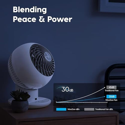 IRIS USA WOOZOO Air Circulator Fan with Remote, Oscillating, 5 Speeds, 82ft Max Air Distance, 90° Adjustable Tilt, 30db Quiet Motor, Small Fan for Bedroom, Office, Dorm, White