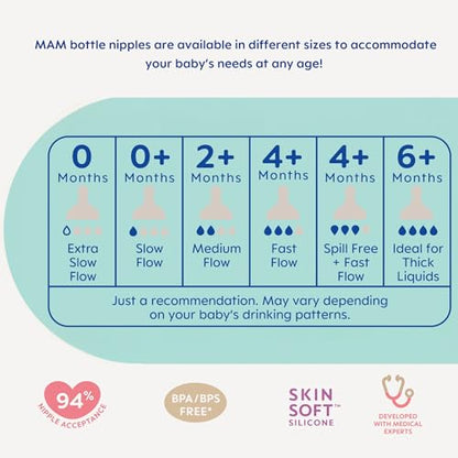 MAM 9oz Easy Start Anti-Colic Baby Bottles, Medium Flow with Bonus Fast Flow Nipple, Breastfeeding-Like Silicone, Reduces Colic and Gas, Easy-to-Clean, BPA-Free, 2 Plus Months