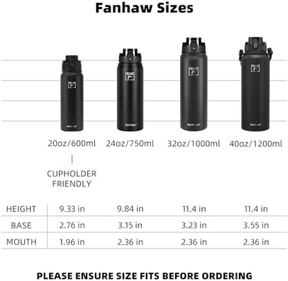 Fanhaw 20 Oz Insulated Stainless Steel Water Bottle with Chug Lid - Leak & Sweat Proof with Anti-Dust Lid (Green Blue)