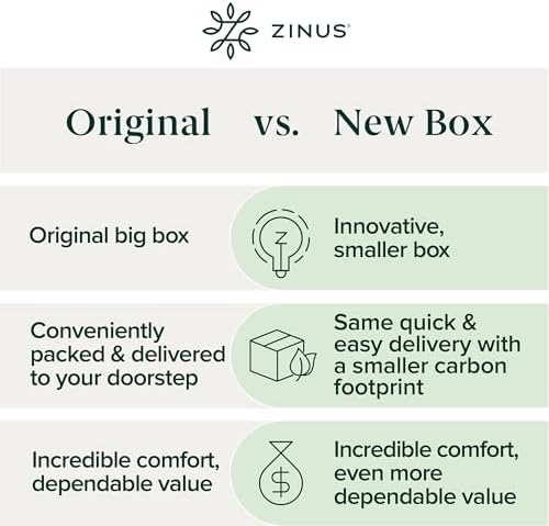 ZINUS 8 Inch Twin Cooling Essential Memory Foam Mattress [NewVersion], Fiberglass Free, Medium Feel, Breathable Cooling Layers, Certified Safe Materials