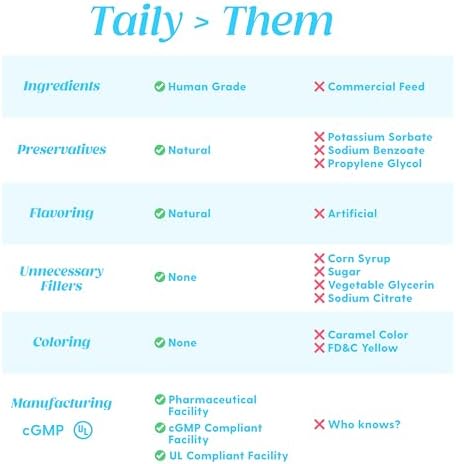 Premium Grass-fed Collagen for Dogs Skin and Coat Supplement, Cats | Taily Liquid Collagen | Itch Relief for Dogs with Allergies, Biotin, Vitamin C and Hyaluronic Acid | Made in USA