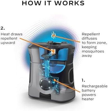 Thermacell Mosquito Repellent Rechargeable Adventure EX-Series EX90; Patio Shield with 9-Hour Battery, Includes 12-Hour Refill, Rubber Armor & Carabiner; Scent Free Bug Spray Alternative