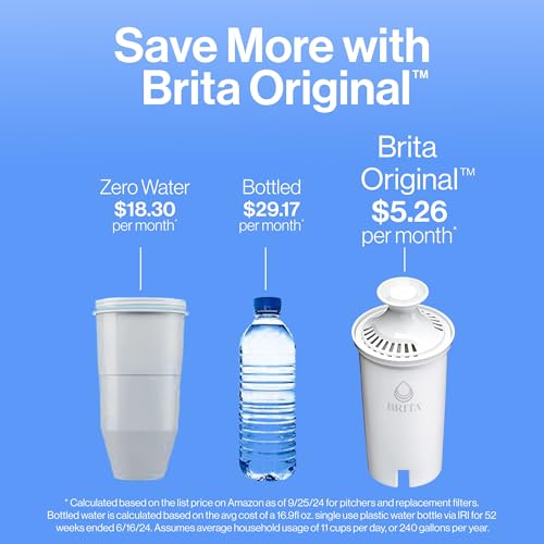 Brita Metro Water Filter Pitcher with SmartLight Change Indicator, BPA-Free, Replaces 1,800 Plastic Water Bottles a Year, Lasts Two Months, Includes 1 Filter, Small - 6-Cup Capacity, Turquoise